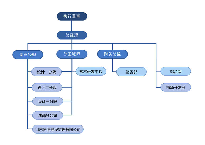 組織架構圖202501